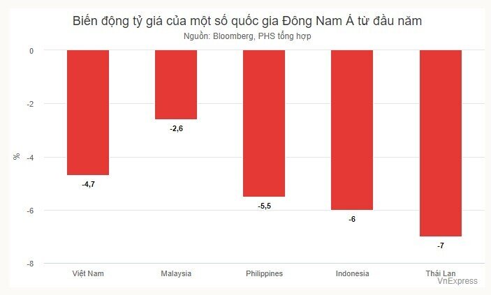 Vì sao khối ngoại liên tục bán ròng?