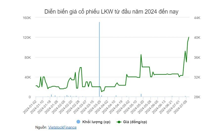 Một công ty nước chốt quyền chia cổ tức 2023 tỷ lệ 20%