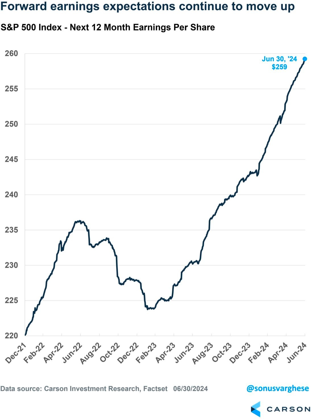 Định giá của TTCK Mỹ đang được 'thổi phồng' cao hơn thời kỳ bong bóng dot com và khủng hoảng tài chính