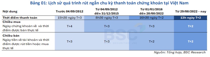 TTCK sẽ xuất hiện các phiên giao dịch với thanh khoản vài tỷ USD khi KRX đi vào vận hành