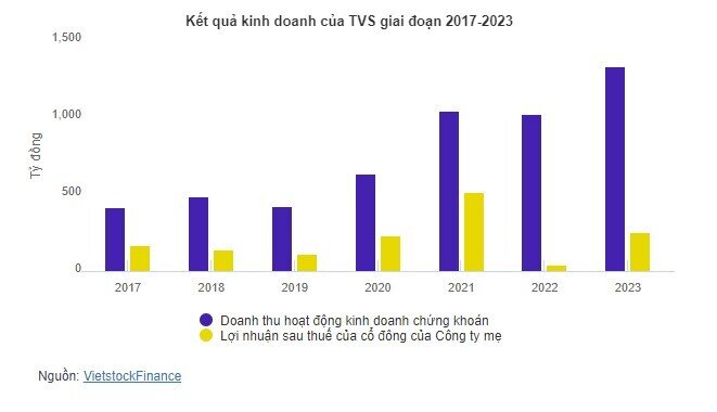Chủ tịch Nguyễn Trung Hà muốn mua 3 triệu cp TVS