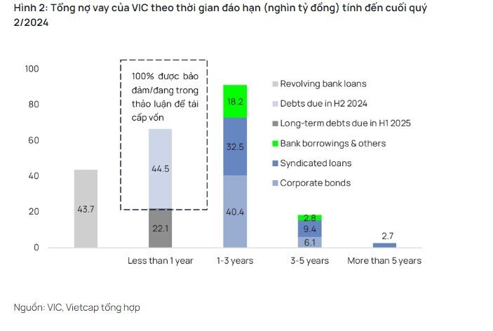 Hé lộ số tiền VIC nhận về trong thương vụ bán vốn Vincom Retail - Quý 3, VRE sẽ thu lời từ khoản tài trợ khủng cho VinFast