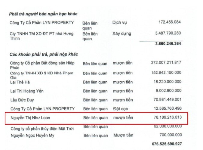Trước khi bị bắt, bà Nguyễn Thị Như Loan đã cho Quốc Cường Gia Lai vay bao nhiêu tiền?