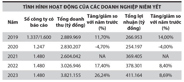 TTCK Việt được kỳ vọng sẽ bước vào giai đoạn tăng tốc và bứt phá mạnh mẽ