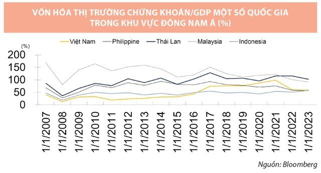 TTCK Việt được kỳ vọng sẽ bước vào giai đoạn tăng tốc và bứt phá mạnh mẽ