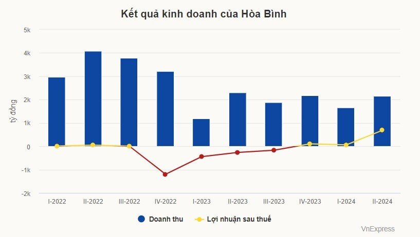 Ông Lê Viết Hải: Việc bị hủy niêm yết không ảnh hưởng giá cổ phiếu HBC
