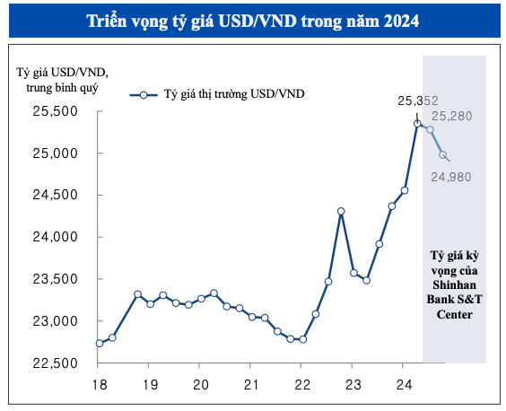 Kinh doanh ngoại hối đem lại lãi lớn cho nhiều ngân hàng