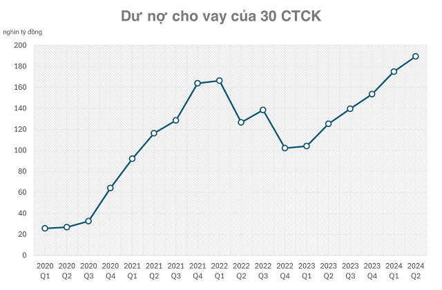 "Margin kỷ lục" không nên là lý do để chê cổ phiếu