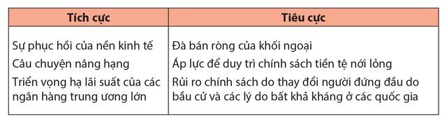 Thị trường chứng khoán cuối năm 2024: Chia lại cuộc chơi