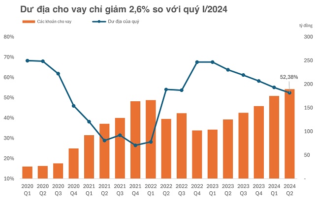 "Margin kỷ lục" không nên là lý do để chê cổ phiếu