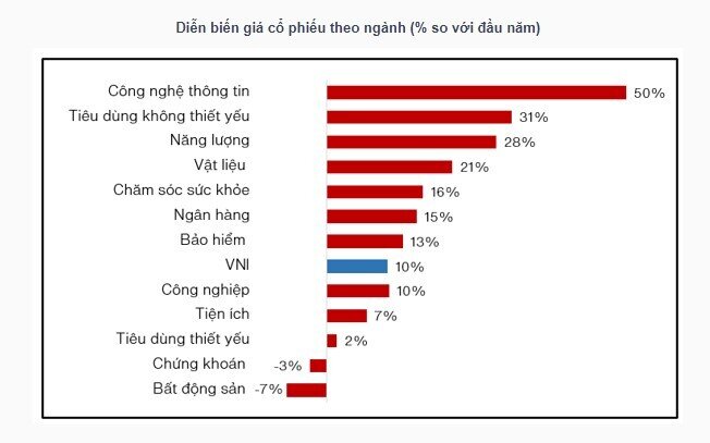 Sự bền bỉ của thị trường chứng khoán