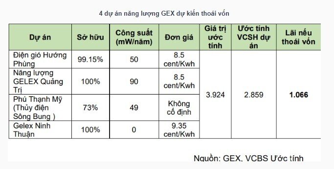 Liệu GEX, VHC và DGC có khả quan?