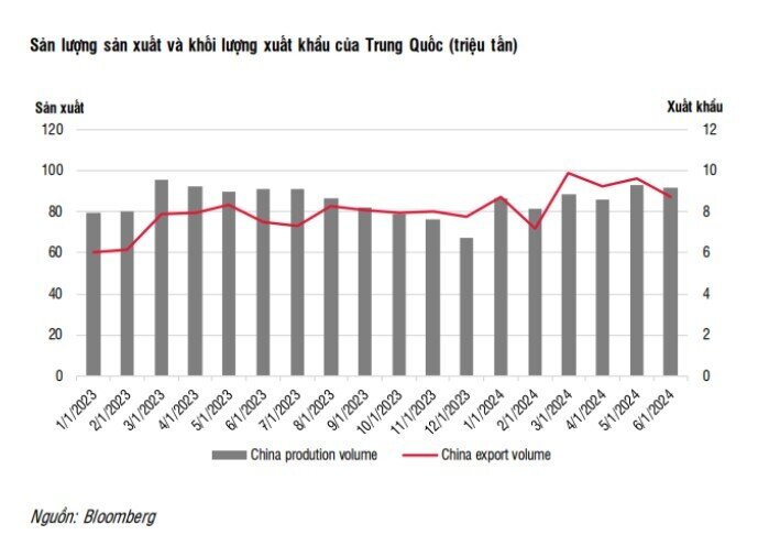 Hòa Phát (HPG) có thể đạt gần 13.000 tỷ lợi nhuận trong năm 2024?