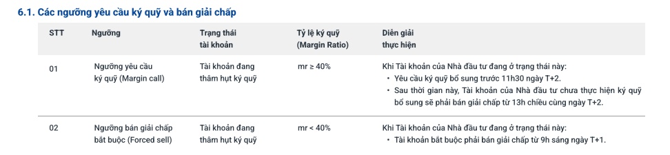 Khi nào NĐT chứng khoán bị ‘call margin’?