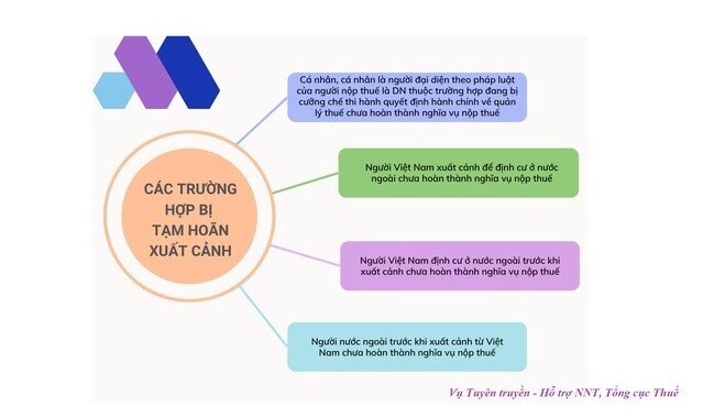 Đồng Nai tạm hoãn xuất cảnh nhiều cá nhân