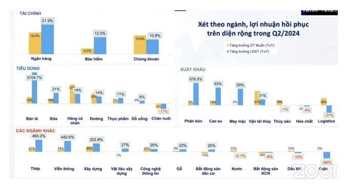 3 nhóm cổ phiếu có thể hút tiền trong tháng 8