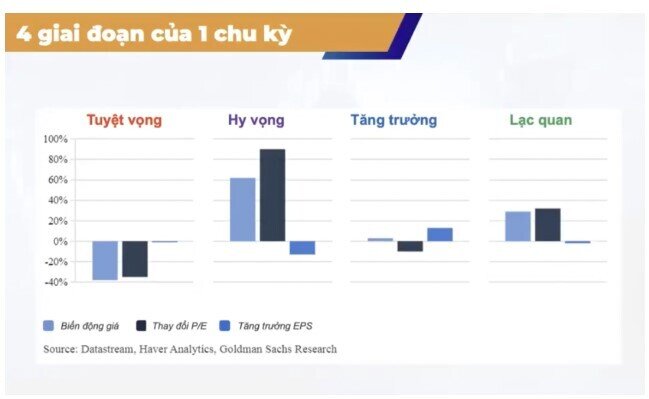 3 nhóm cổ phiếu có thể hút tiền trong tháng 8