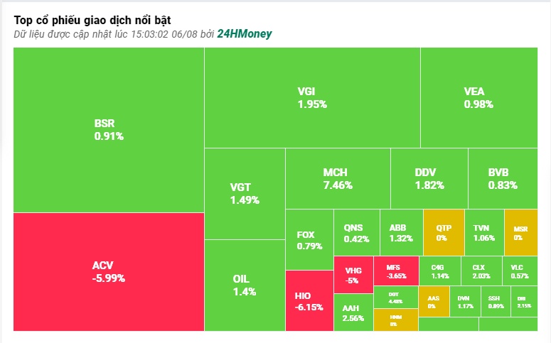 Giới đầu tư "vỡ òa" khi VN-Index chinh phục thành công mốc 1.200 điểm