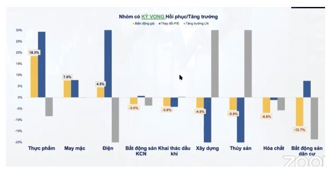 3 nhóm cổ phiếu có thể hút tiền trong tháng 8