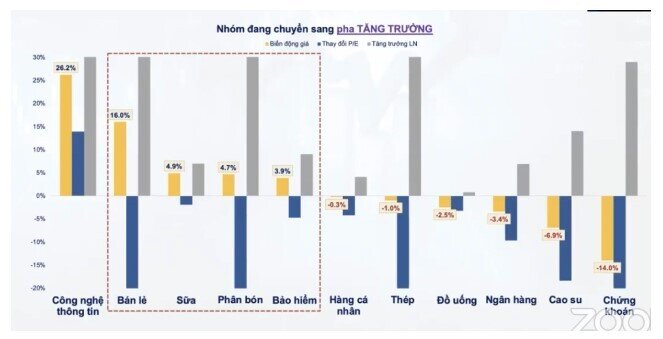 3 nhóm cổ phiếu có thể hút tiền trong tháng 8