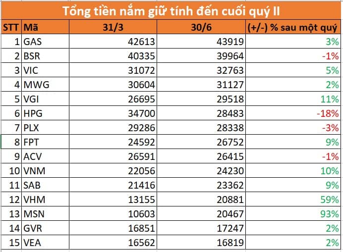 Ông hoàng tiền mặt trên sàn chứng gọi tên ai?