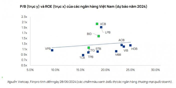 Cơ hội tích sản cổ phiếu ngân hàng