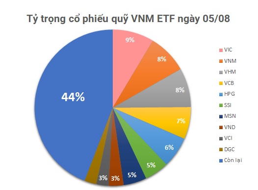 Quỹ ETF ngoại có tuần bán ròng mạnh, chuẩn bị mua gần 15 triệu cp VIX