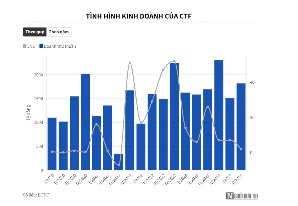 Thêm một quý ảm đạm của ngành ô tô