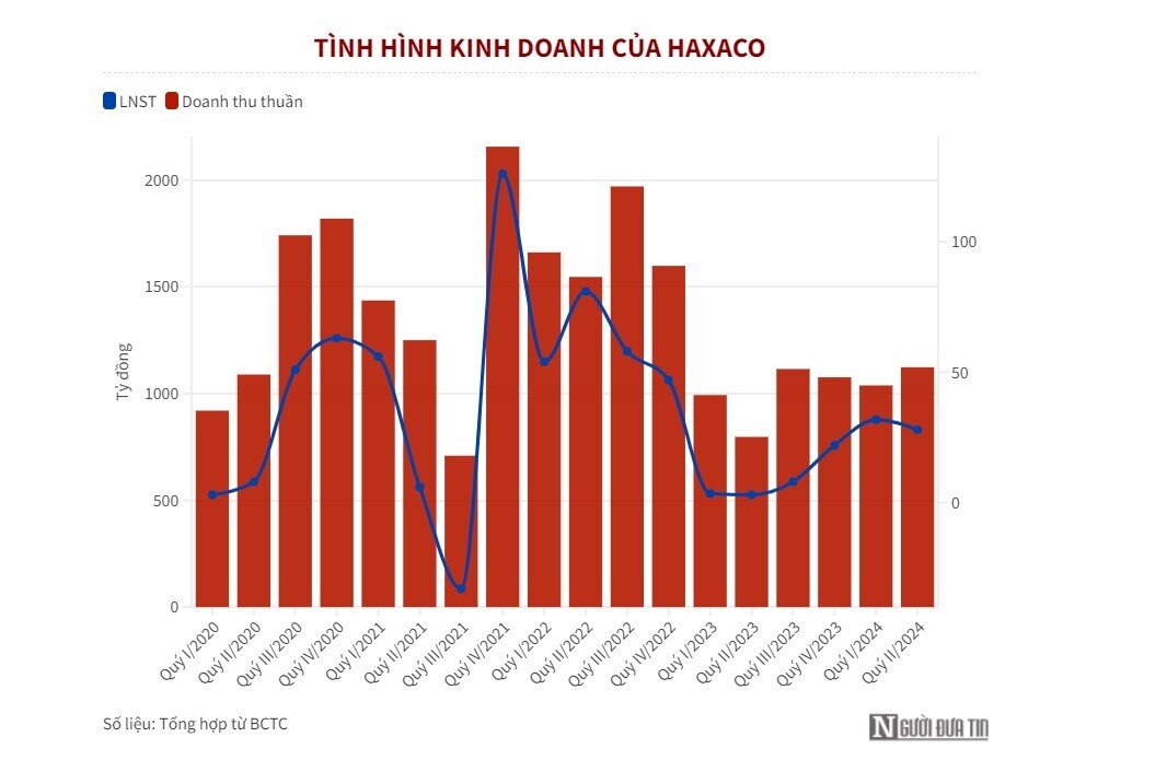 Thêm một quý ảm đạm của ngành ô tô