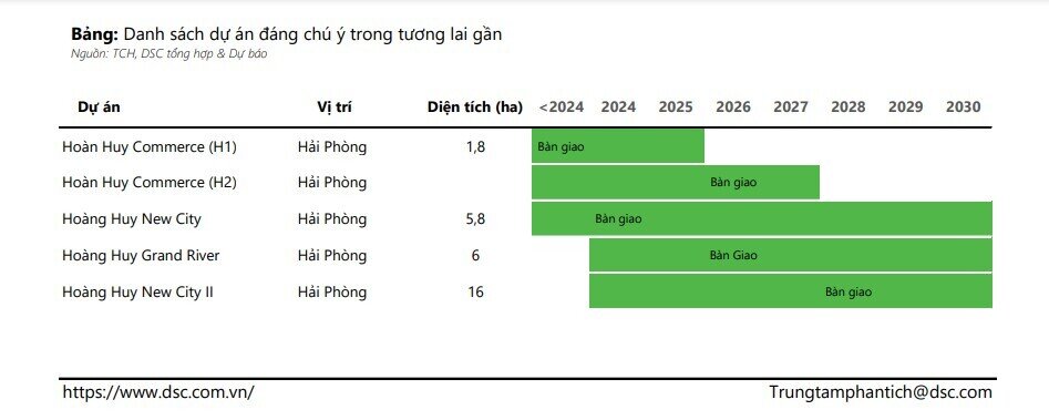 TCH giảm sàn, CTCK khuyến nghị mua với tiềm năng tăng giá gần 30%