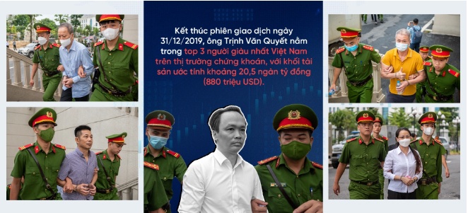 Trịnh Văn Quyết từ giàu thứ 3 Việt Nam rơi xuống vực sâu tù tội