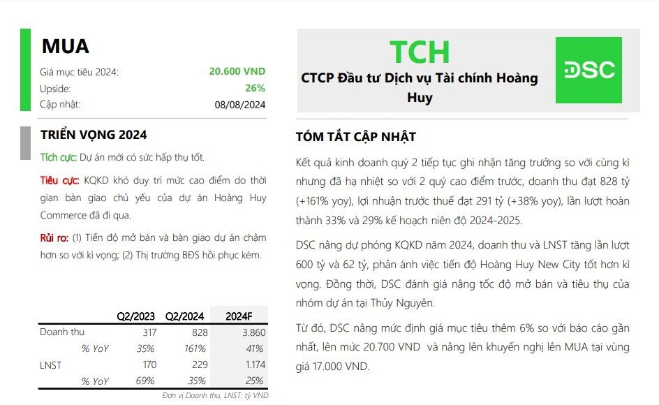 TCH giảm sàn, CTCK khuyến nghị mua với tiềm năng tăng giá gần 30%