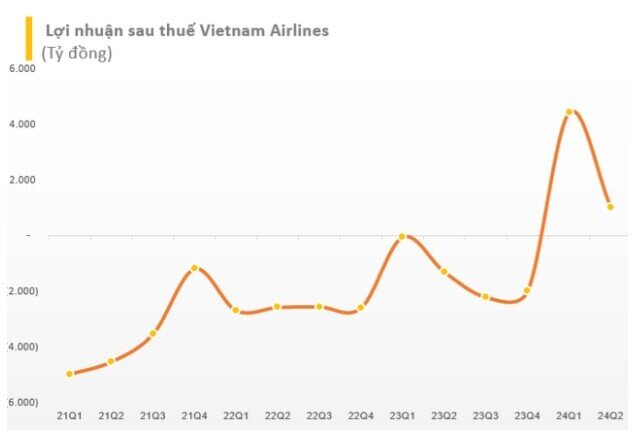 Vì sao cổ phiếu Vietnam Airlines vẫn chưa bị hủy niêm yết?