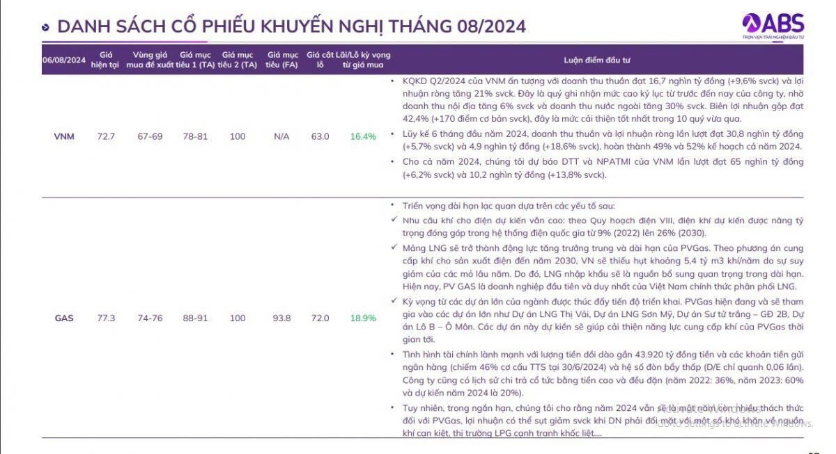 6 mã cổ phiếu lọt vào mắt xanh của VDS, tiềm năng tăng giá 35%