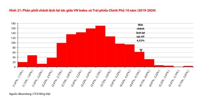 VDSC chỉ tên nhóm cổ phiếu "dẫn sóng" trong nửa cuối năm