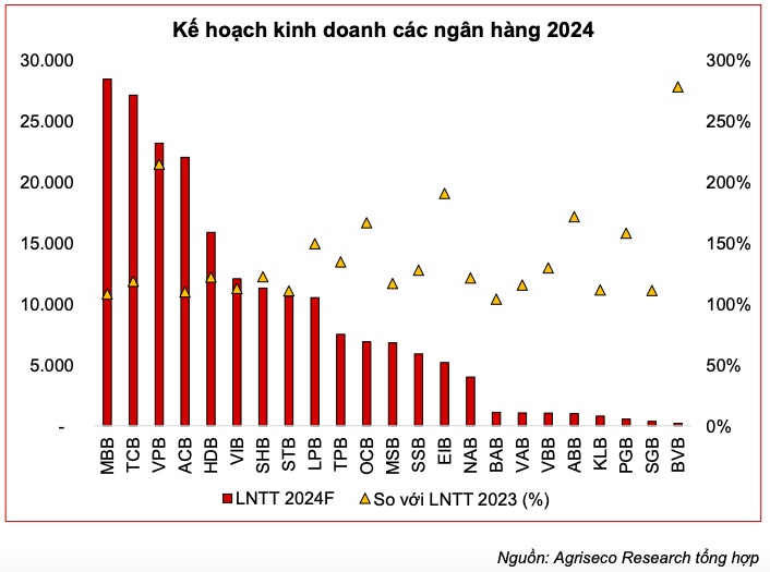 Lợi nhuận ngân hàng 6 tháng: Ai tiến, ai lùi?