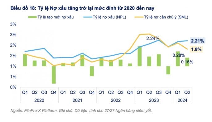 Lợi nhuận ngân hàng nửa đầu năm 2024: Nhóm tư nhân bứt phá