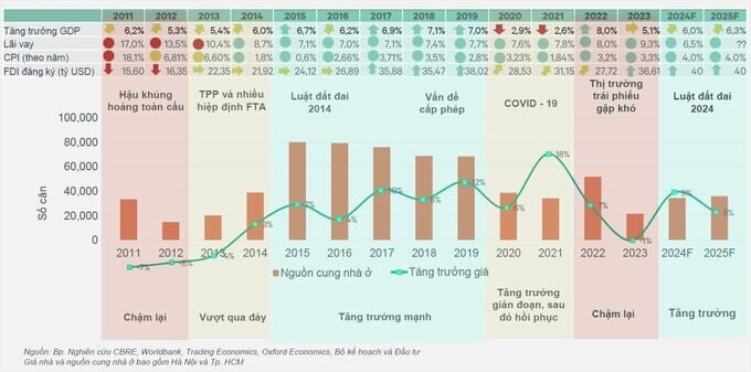 Chung cư Hà Nội tăng giá "đột biến" là "bình thường"