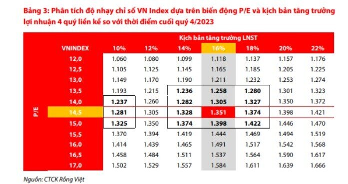 VDSC chỉ tên nhóm cổ phiếu "dẫn sóng" trong nửa cuối năm