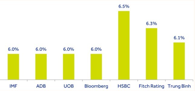 ACBS: VN-Index tích lũy đi ngang vùng 1.150 - 1.300 điểm trong nửa cuối năm