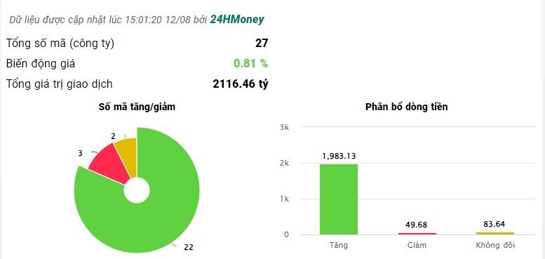 Một cổ phiếu ngân hàng đang được khối ngoại gom mạnh