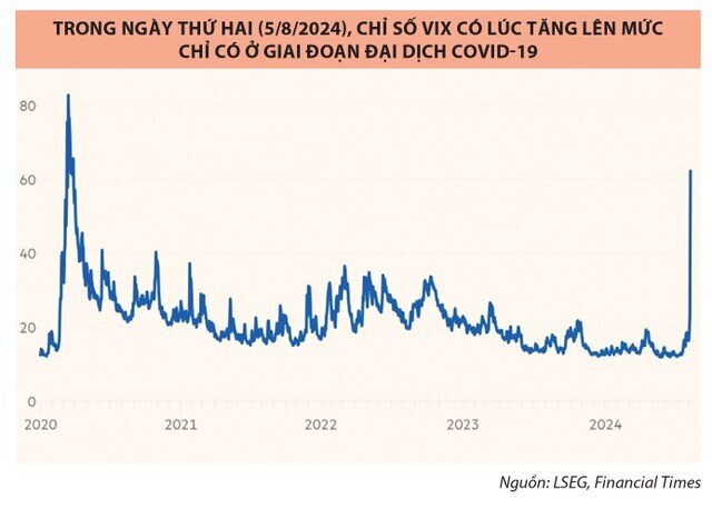 Ngày thứ Hai đen tối: Chim báo bão?