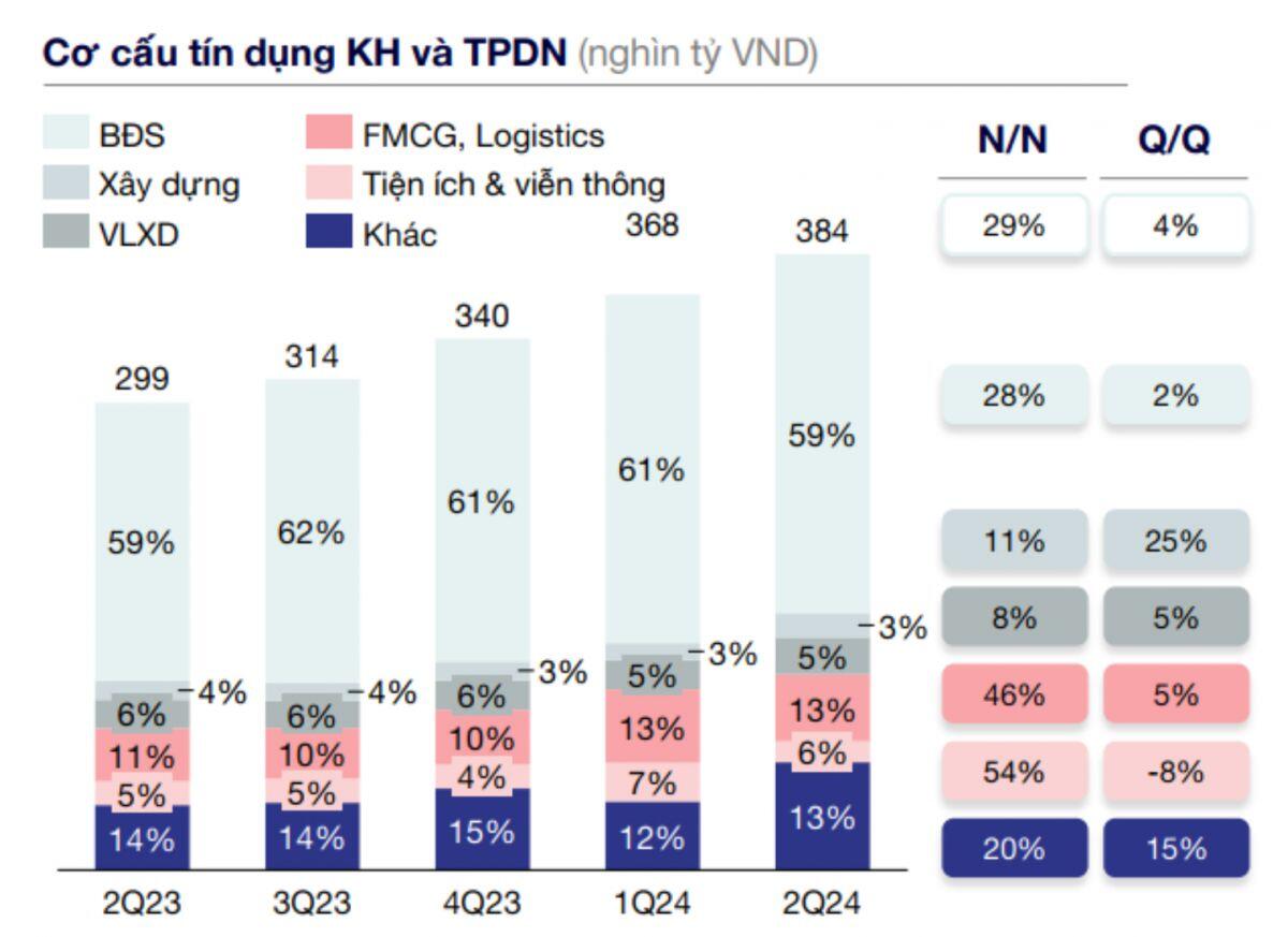 Fiinratings nâng hạng tín nhiệm đối với Ngân hàng Techcombank (TCB), đánh giá cao vị thế kinh doanh