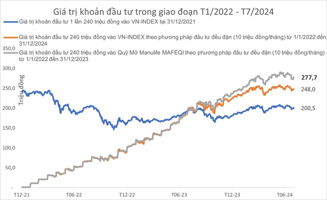 5 nguyên tắc “bất hủ” để đầu tư thành công