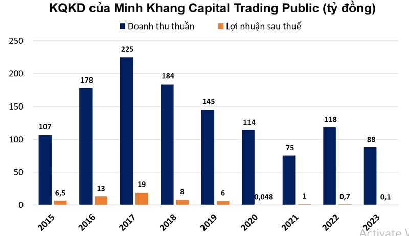 HĐQT đồng loạt xin rút, cổ phiếu của một doanh nghiệp cà phê tăng bốc đầu 192%