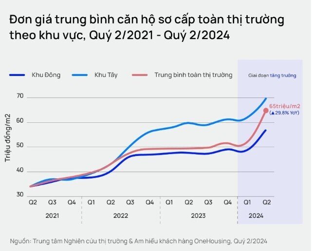 Chờ đợi giá chung cư giảm khi Luật thay đổi là không thực tế