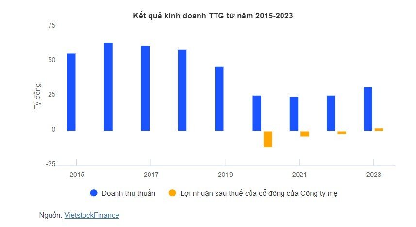 May Thanh Trì bị phạt hành chính 115 triệu đồng