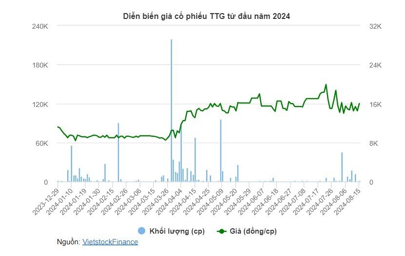 May Thanh Trì bị phạt hành chính 115 triệu đồng