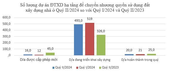 Cả nước tồn kho 17.105 BĐS chung cư, nhà ở riêng lẻ và đất nền