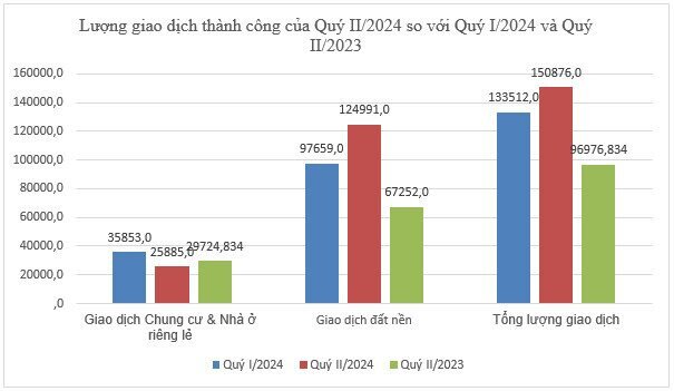 Cả nước tồn kho 17.105 BĐS chung cư, nhà ở riêng lẻ và đất nền